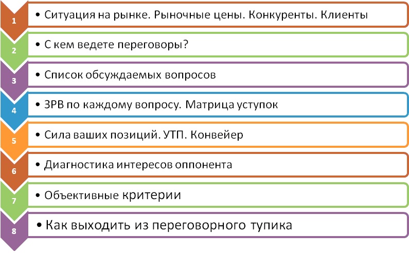 Фразы покупателю